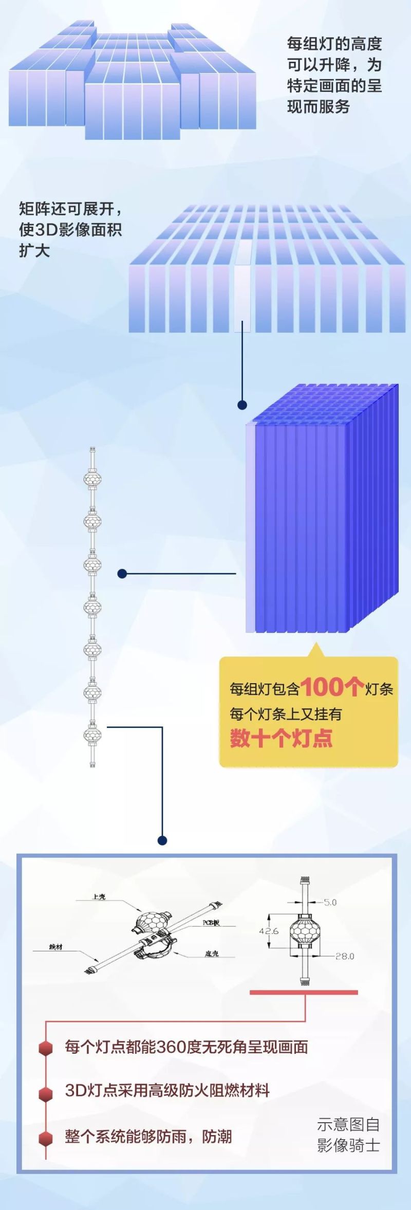 一场震撼人心的嘉年华，背后有一项吉尼斯世界纪录