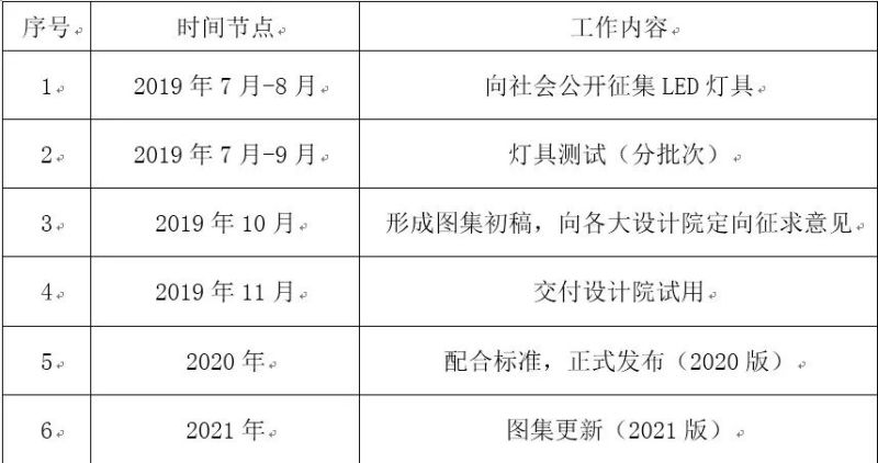 GB50034《建筑照明设计标准》配套图集LED灯具产品征集
