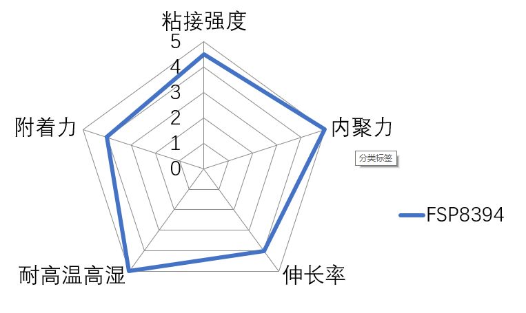 行家说