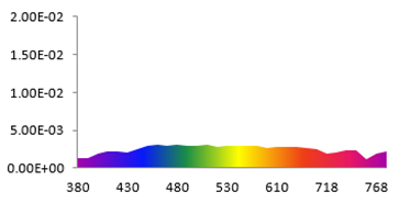 直击SID | BOE成功研发前置光源反射式显示技术