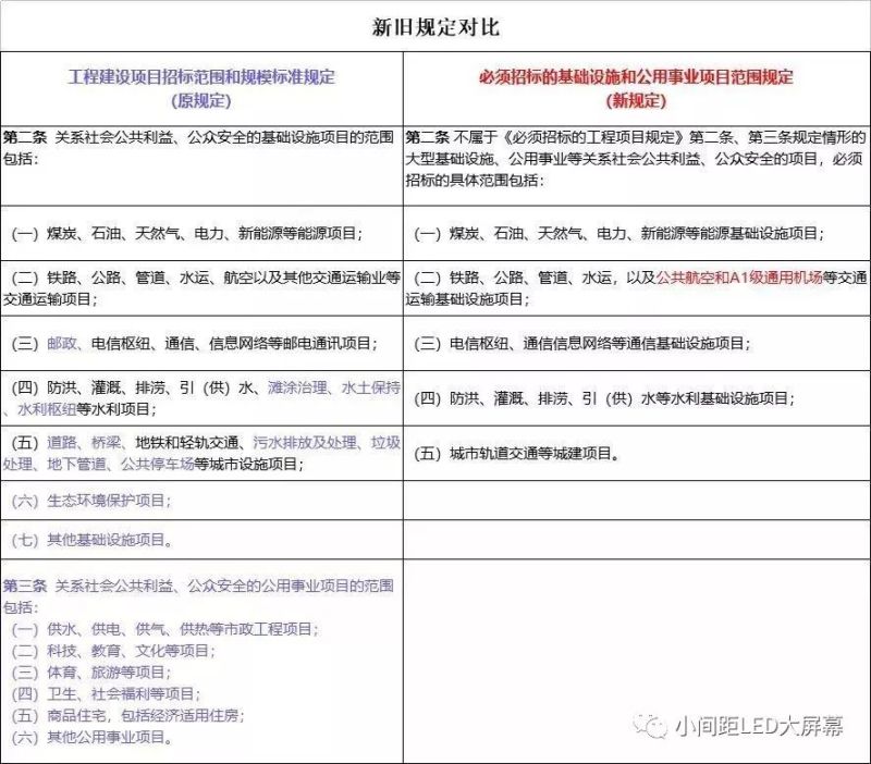 29省最新调整：400万以下不用公开招标，明确支持国产以及集采标准公布