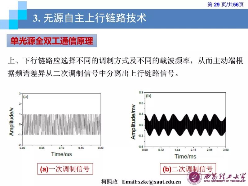 【光电热点大家谈】（二）《LED通信的原理及应用》