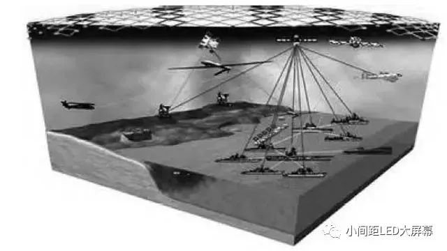 小议LED显示屏在军事领域的应用