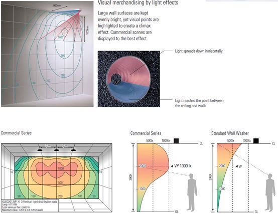 酒店照明的江湖（上）| 刘志敏专栏