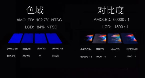 手机测评 | AMOLED屏幕与LCD相比优势明显