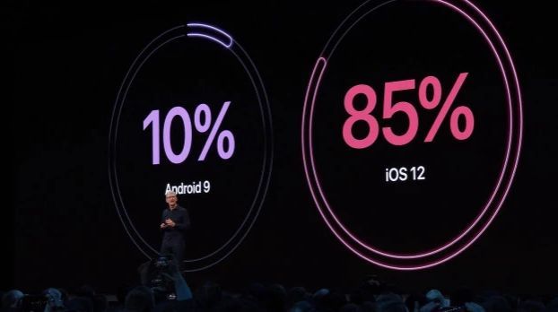 苹果正式发布32寸6K显示器，Mini LED背光…一文读懂WWDC2019