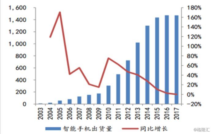 面板行业一季度惨淡，信利纯利为何暴涨7倍？