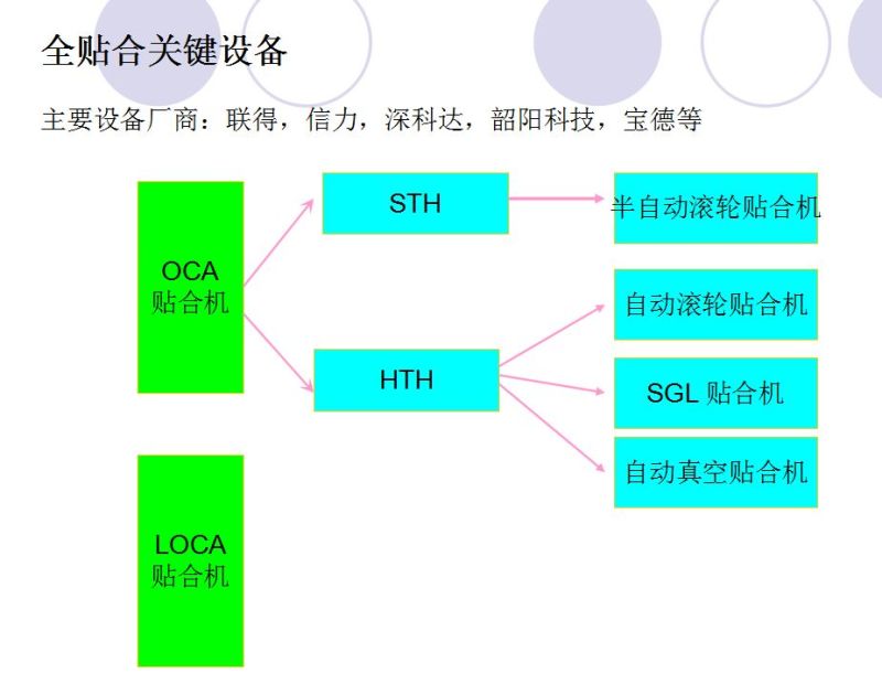 全贴合工艺介绍