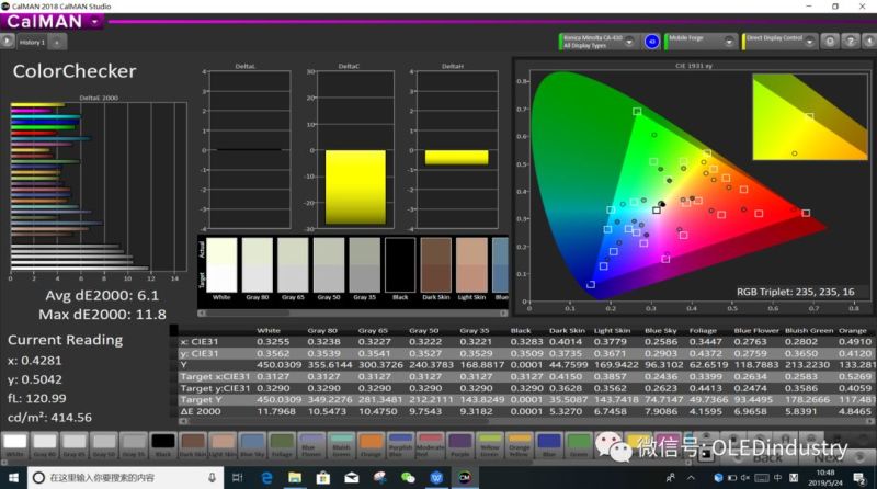 【屏测】揭秘京东方给华为P30 Pro提供了怎样的一块OLED屏？