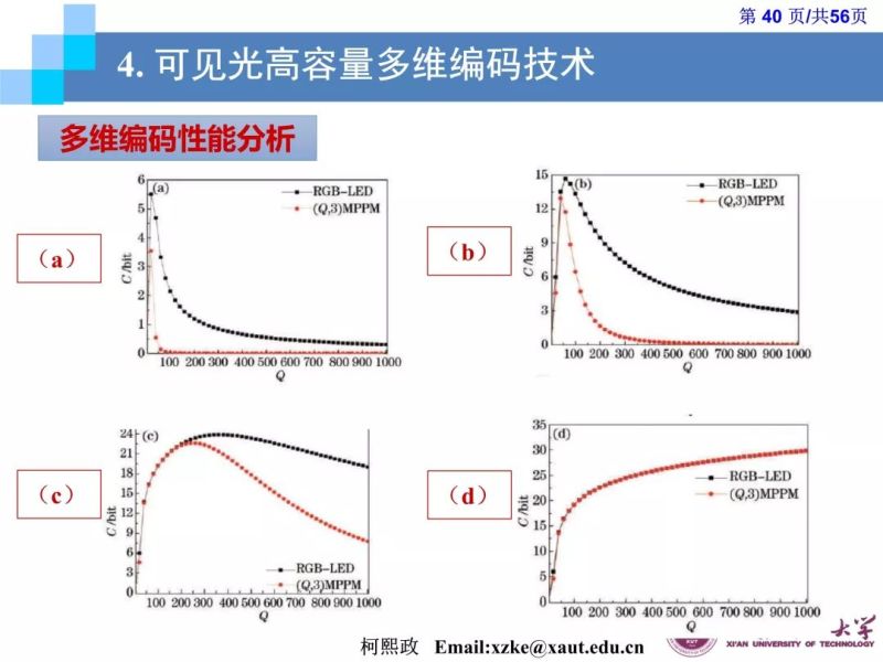 【光电热点大家谈】（二）《LED通信的原理及应用》