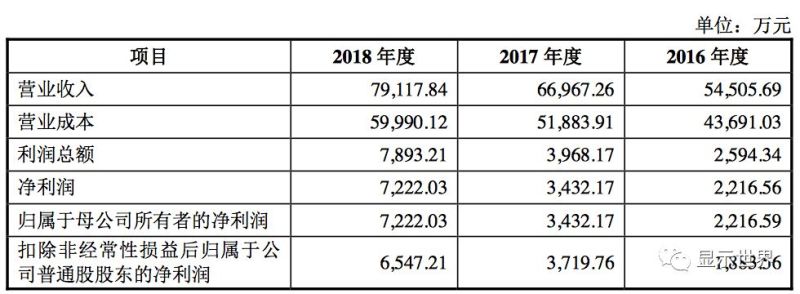 秋田微电子拟A股IPO，募资4.97亿扩建触控显示模组项目