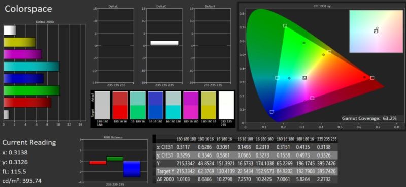 弄懂这 7 个参数，你也能轻松看出屏幕好坏