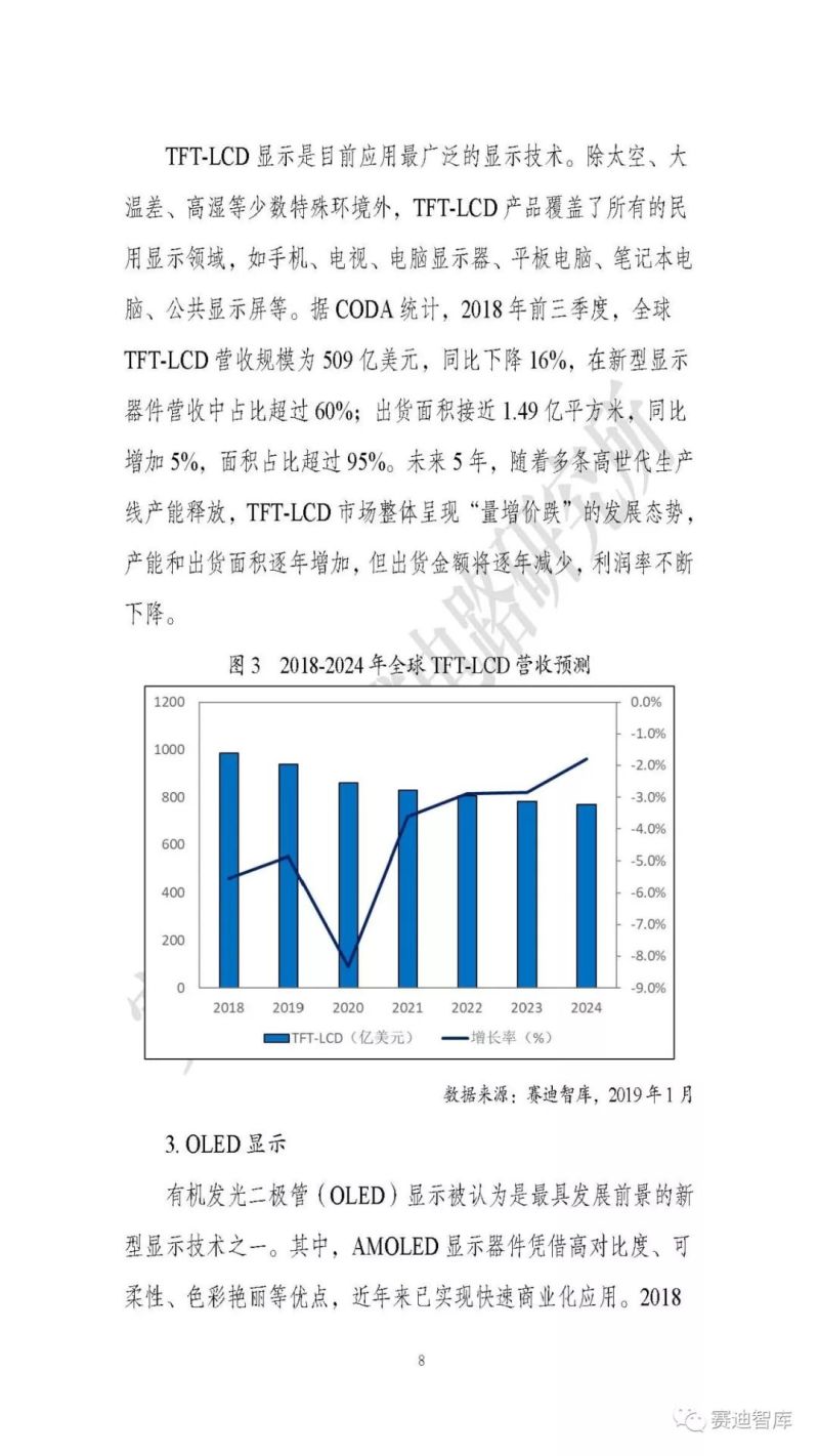 【全文】《Micro LED显示研究报告（2019）》