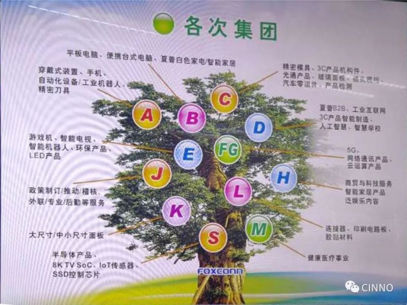 “代工之王”背后，盘点郭台铭的“商业帝国”