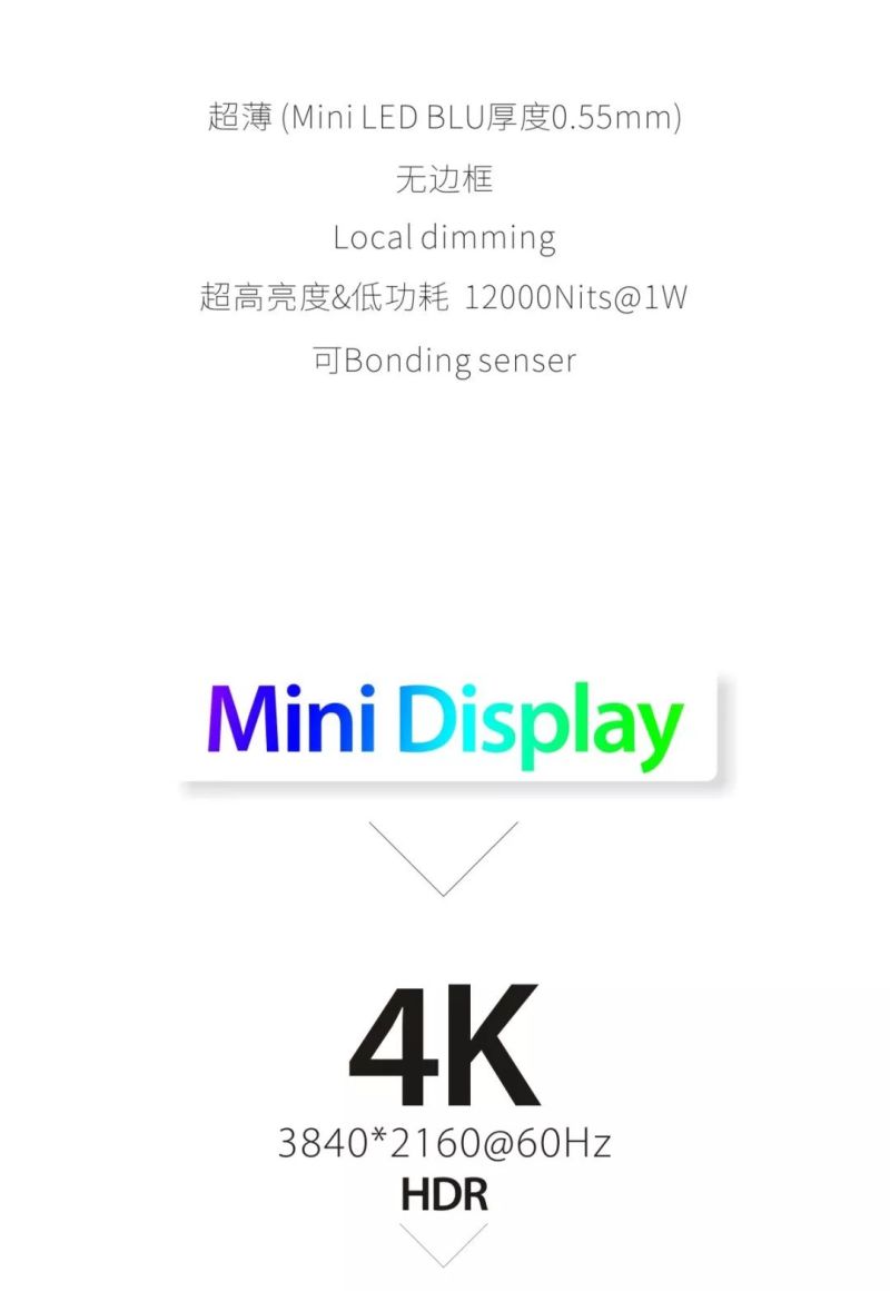 一张图读懂瑞丰首创MiniLed全球智能显示行业革命性产品！