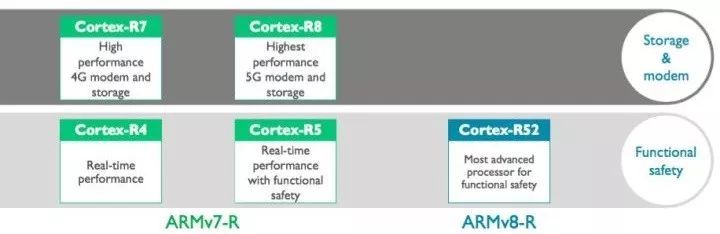 ARM到底是一家什么样的公司？