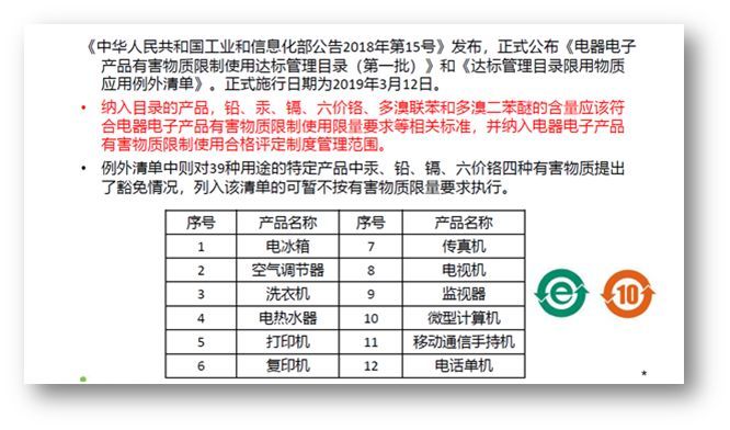 质量无小事，鸿利智汇解读环保新动态