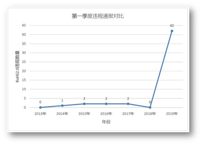 质量无小事，鸿利智汇解读环保新动态