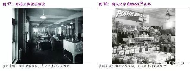 OLED供应链受波及？传世界化工巨头陶氏化学对华为断供