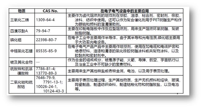 质量无小事，鸿利智汇解读环保新动态
