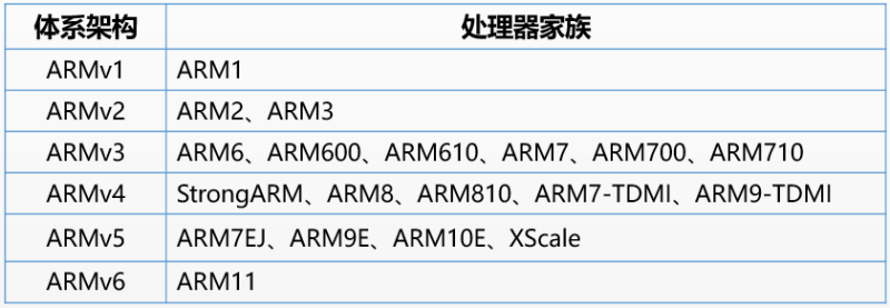 ARM到底是一家什么样的公司？