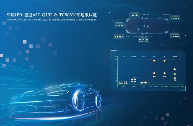 光亚展丨鸿利智汇MINI LED面光源技术，开启RGB显示屏P0.X时代