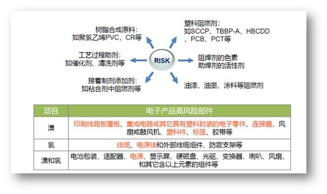 质量无小事，鸿利智汇解读环保新动态