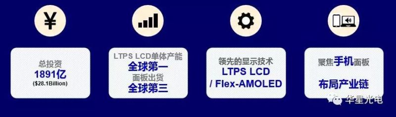 直击SID | 华星光电带你解读智能手机显示未来新机遇！