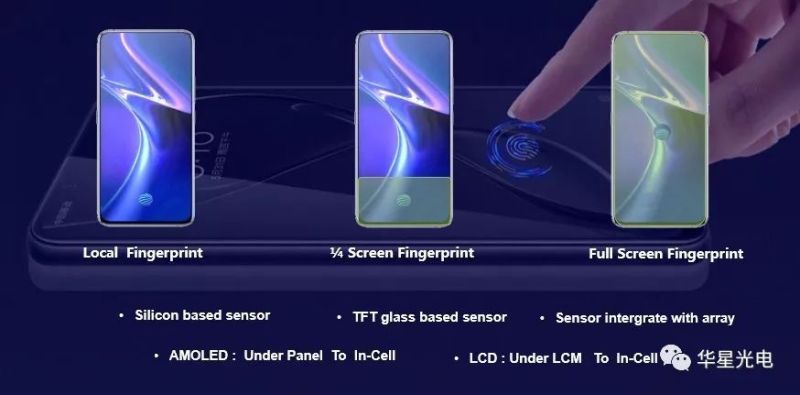 直击SID | 华星光电带你解读智能手机显示未来新机遇！