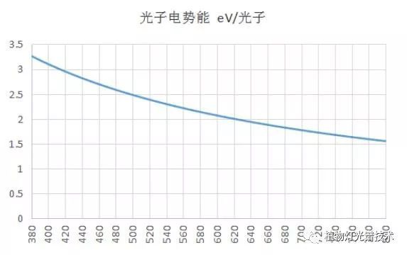 白光LED是否有极限发光效率？