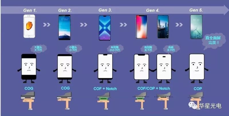 直击SID | 华星光电带你解读智能手机显示未来新机遇！