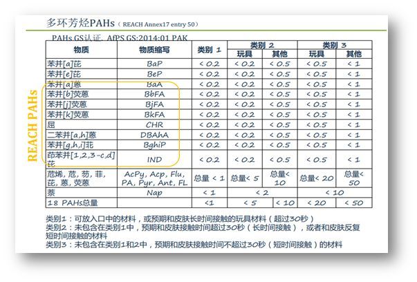 质量无小事，鸿利智汇解读环保新动态