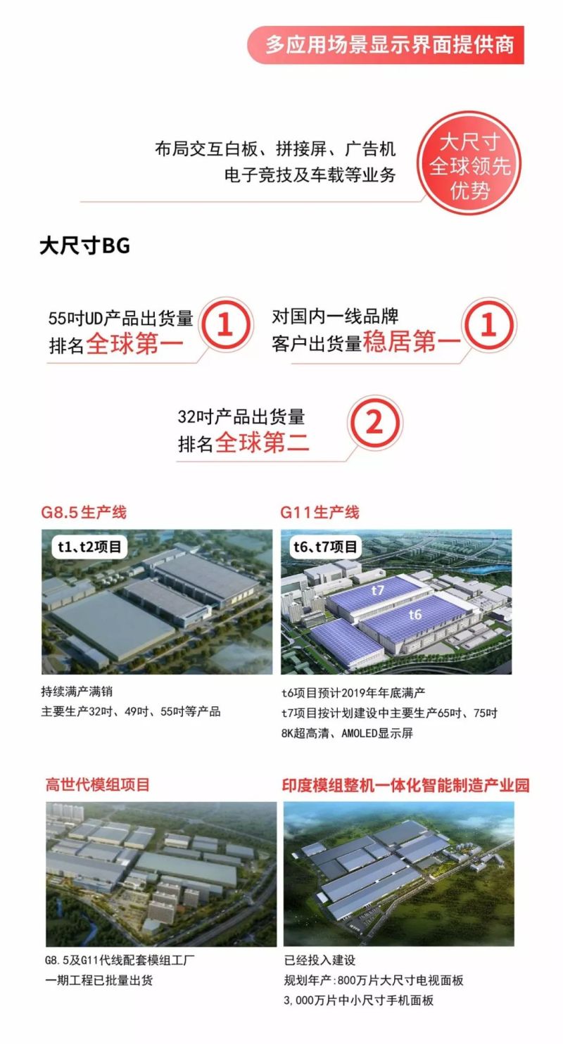 华星光电首季净利环比增长35%，有信心全年实现两位数增长