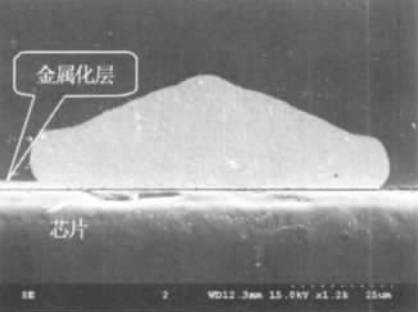 LED失效9大典型机理分析