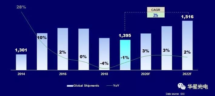 直击SID | 华星光电带你解读智能手机显示未来新机遇！