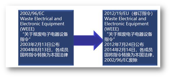 质量无小事，鸿利智汇解读环保新动态