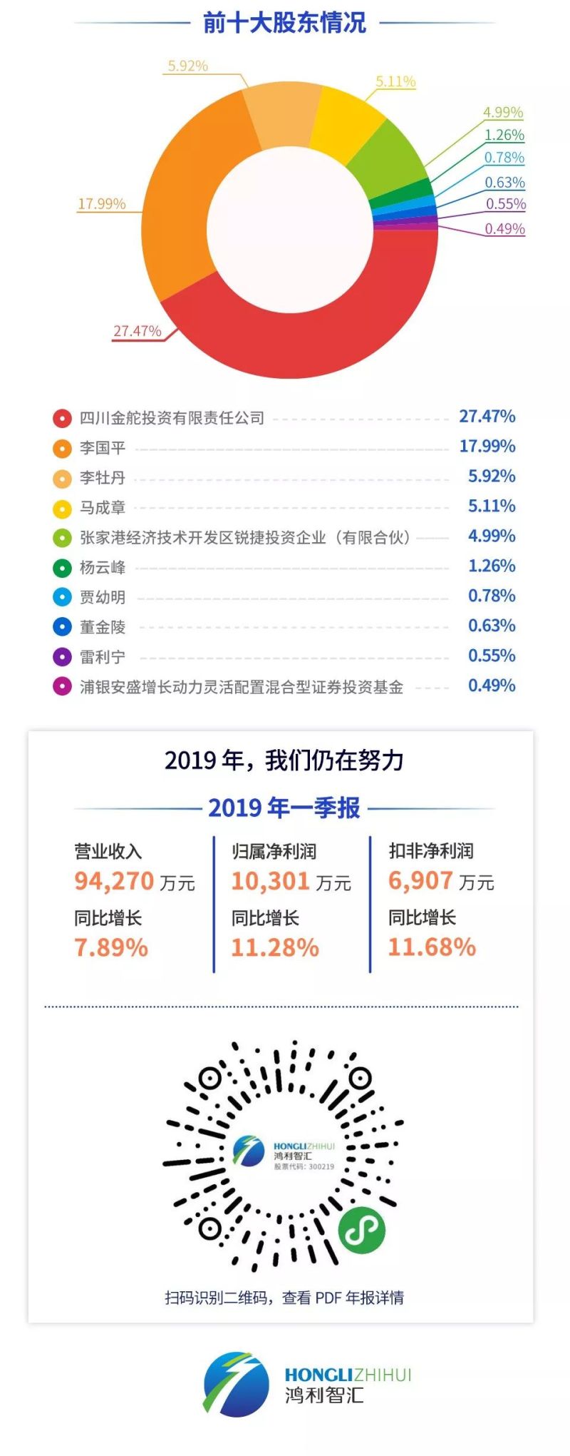 一图看懂鸿利智汇2018年年度报告