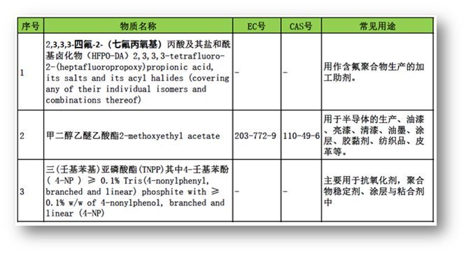 质量无小事，鸿利智汇解读环保新动态