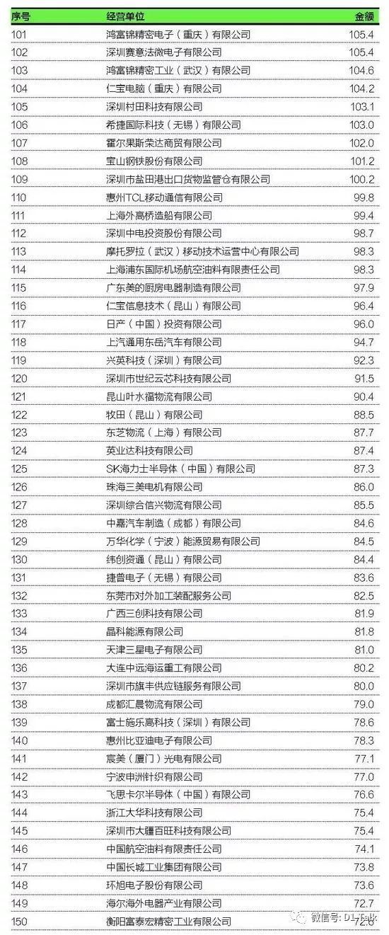 2018年中国进出口200强企业（附名单）