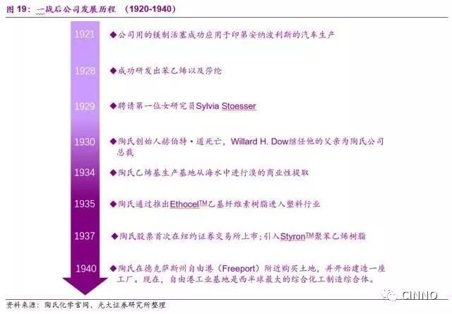 OLED供应链受波及？传世界化工巨头陶氏化学对华为断供