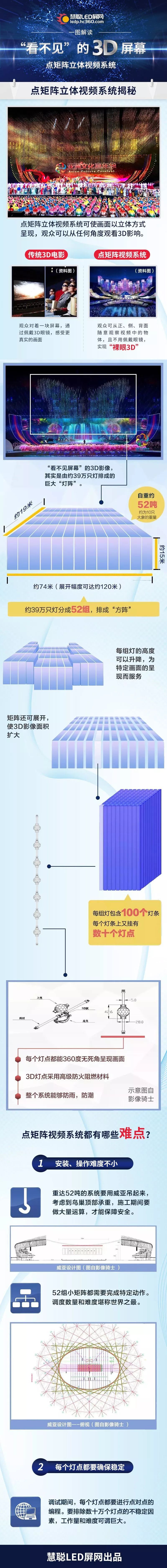 惊艳世界的“亚洲文化嘉年华” 创下了一项吉尼斯世界纪录