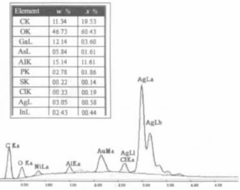 LED失效9大典型机理分析