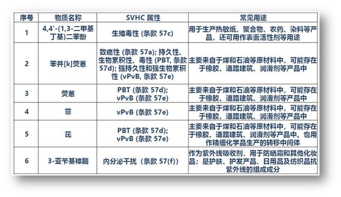 质量无小事，鸿利智汇解读环保新动态