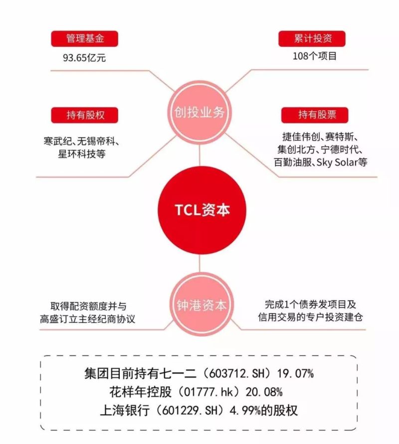 华星光电首季净利环比增长35%，有信心全年实现两位数增长