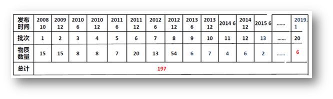 质量无小事，鸿利智汇解读环保新动态