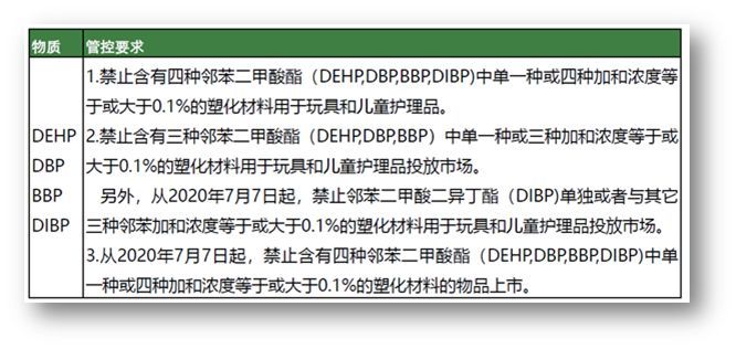 质量无小事，鸿利智汇解读环保新动态