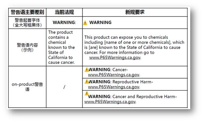 质量无小事，鸿利智汇解读环保新动态