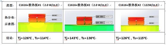光亚新品丨鸿利智汇推高光密度C1616布局车灯照明