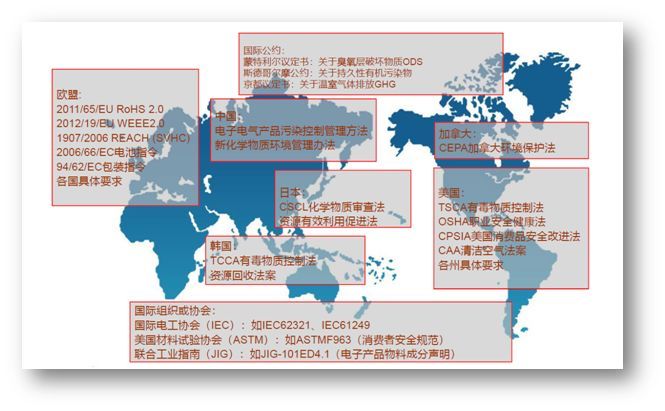 质量无小事，鸿利智汇解读环保新动态