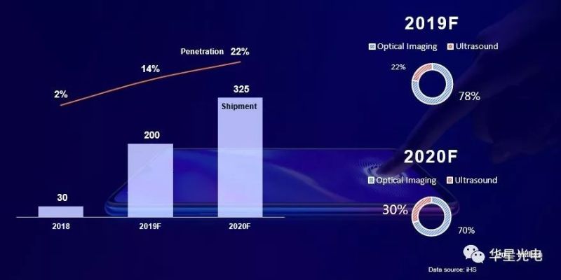 直击SID | 华星光电带你解读智能手机显示未来新机遇！